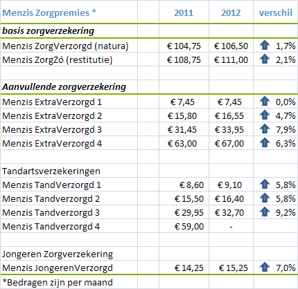 schema menzis