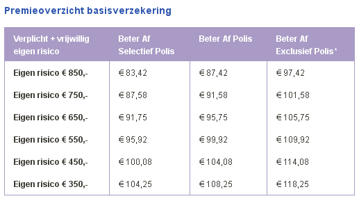 Premieoverzicht Zilveren Kruis
